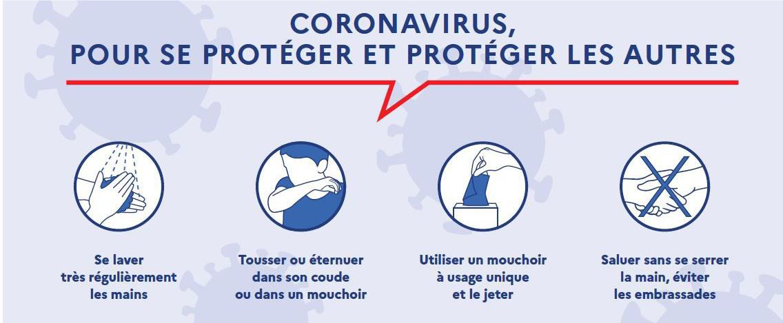 coronavirus gestes barrières